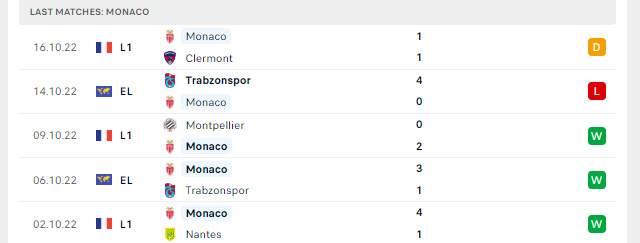 Phong độ AS Monaco 5 trận gần nhất