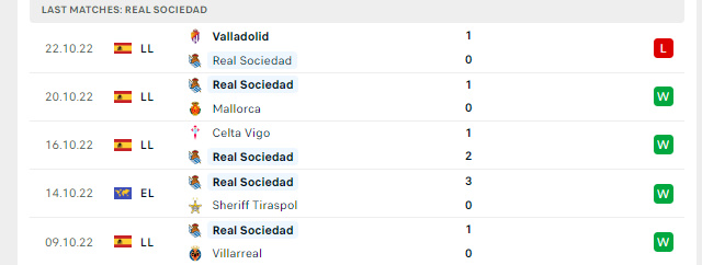Phong độ Real Sociedad 5 trận gần nhất
