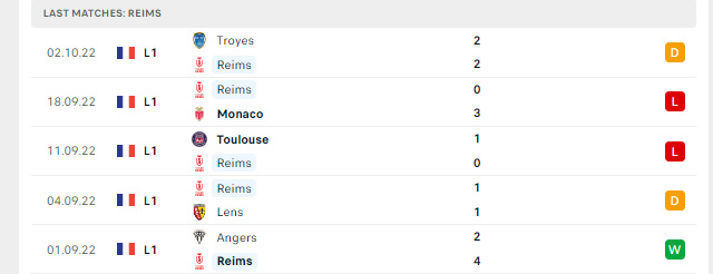 Phong độ Reims 5 trận gần nhất