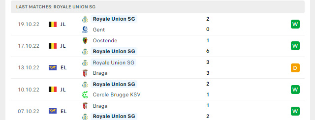 Phong độ Royale Union SG 5 trận gần nhất