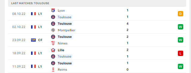 Phong độ Toulouse 5 trận gần nhất