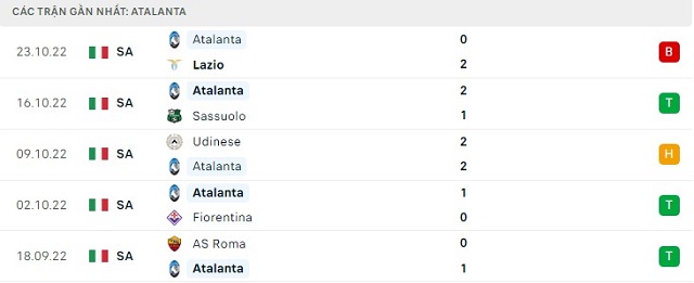  Phong độ Atalanta 5 trận gần nhất