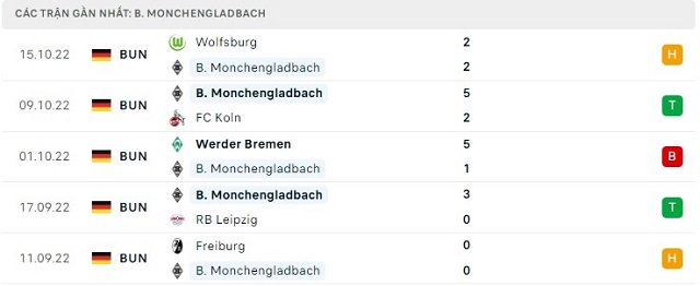  Phong độ B. Monchengladbach 5 trận gần nhất