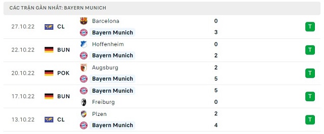  Phong độ Bayern Munich 5 trận gần nhất