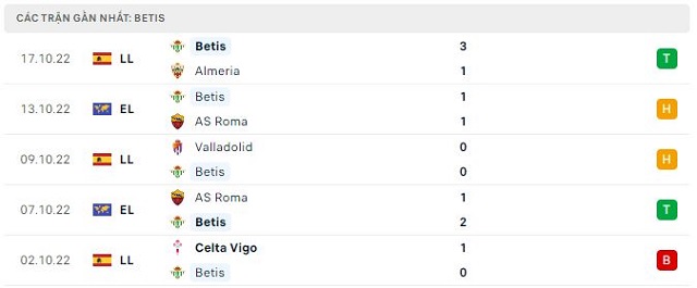  Phong độ Betis 5 trận gần nhất