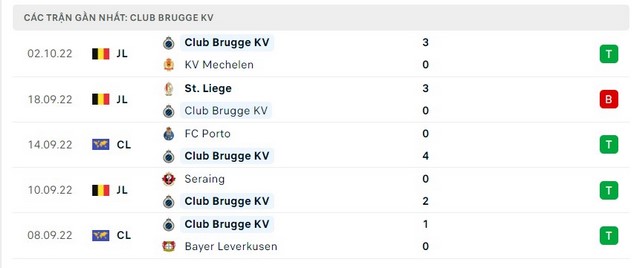 Phong độ Club Brugge KV 5 trận gần nhất