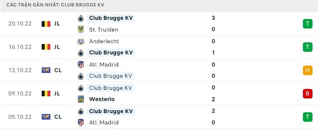  Phong độ Club Brugge KV 5 trận gần nhất