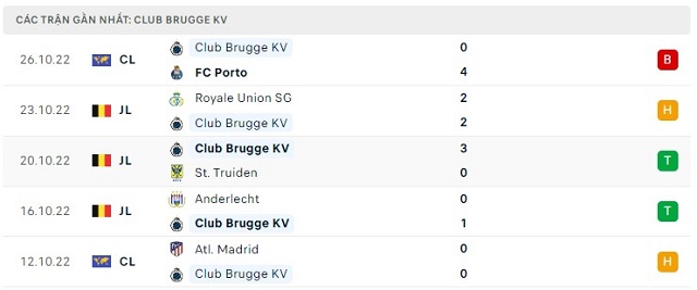  Phong độ Club Brugge KV 5 trận gần nhất