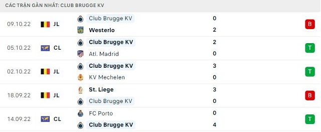 Phong độ Club Brugge KV 5 trận gần nhất