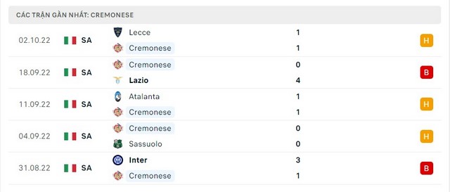 Phong độ Cremonese 5 trận gần nhất