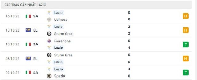  Phong độ Lazio 5 trận gần nhất