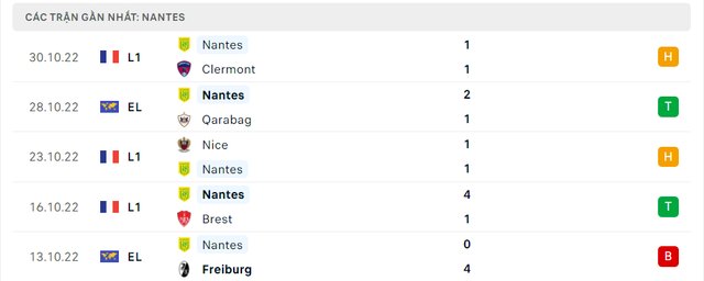 Phong độ Nantes 5 trận gần nhất