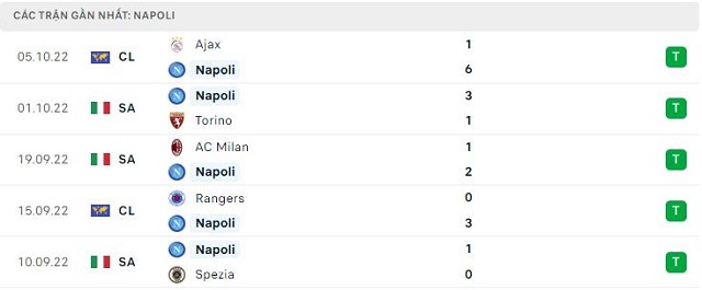  Phong độ Napoli 5 trận gần nhất