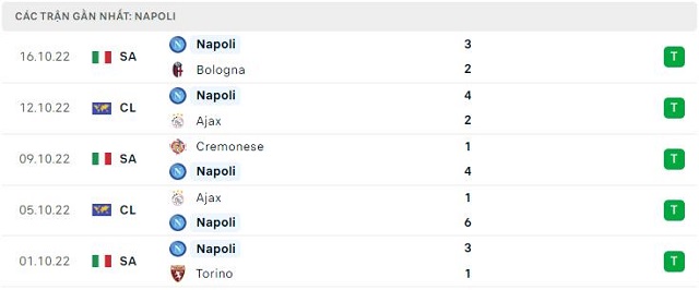  Phong độ Napoli 5 trận gần nhất