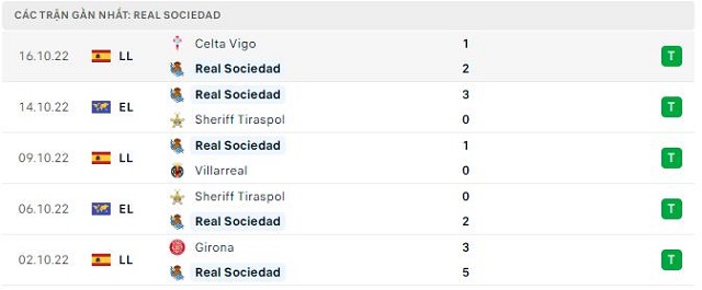  Phong độ Real Sociedad 5 trận gần nhất