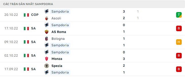  Phong độ Sampdoria 5 trận gần nhất