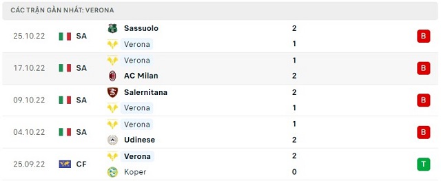 Phong độ Verona 5 trận gần nhất