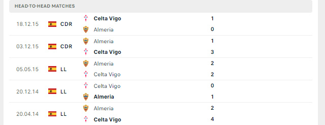 Lịch sử đối đầu Almeria vs Celta Vigo
