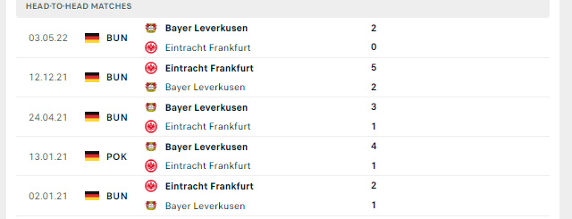 Lịch sử đối đầu Eintracht Frankfurt vs Bayer Leverkusen
