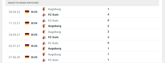 Lịch sử đối đầu FC Koln vs Augsburg