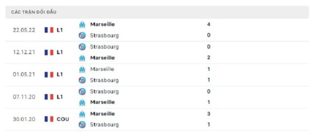 Lịch sử đối đầu Strasbourg vs Marseille