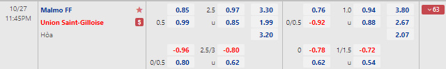 Tỷ lệ kèo nhà cái Malmo FF vs Royale Union SG