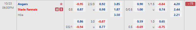 Tỷ lệ kèo nhà cái Angers vs Rennes