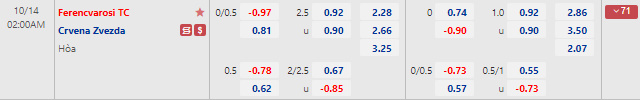 Tỷ lệ kèo nhà cái Ferencvaros vs Crvena zvezda