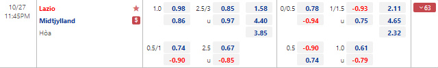 Tỷ lệ kèo nhà cái Lazio vs Midtjylland