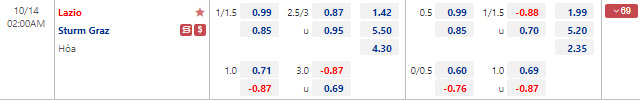 Tỷ lệ kèo nhà cái Lazio vs Sturm Graz