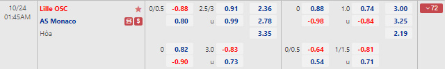 Tỷ lệ kèo nhà cái Lille vs AS Monaco