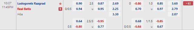 Tỷ lệ kèo nhà cái Ludogorets vs Real Betis