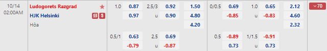 Tỷ lệ kèo nhà cái Ludogorets vs HJK