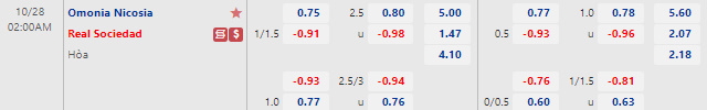 Tỷ lệ kèo nhà cái Omonia vs Real Sociedad