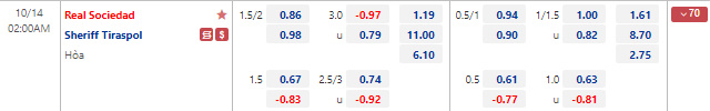 Tỷ lệ kèo nhà cái Real Sociedad vs Sheriff Tiraspol