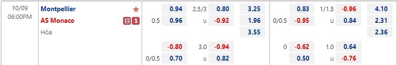Tỷ lệ kèo nhà cái Montpellier vs AS Monaco