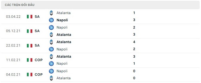 Lịch sử đối đầu Atalanta vs Napoli