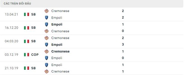 Lịch sử đối đầu Empoli vs Cremonese