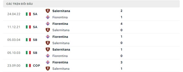 Lịch sử đối đầu Fiorentina vs Salernitana