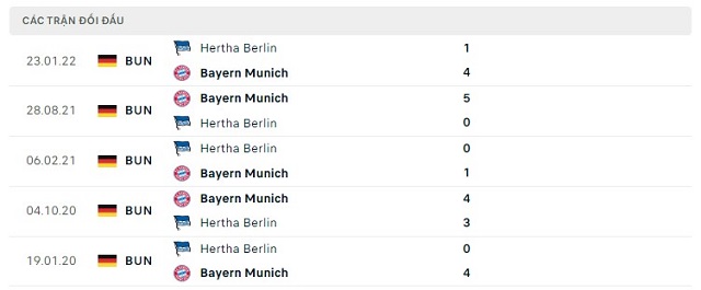  Lịch sử đối đầu Hertha Berlin vs Bayern Munich