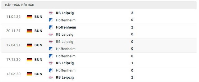  Lịch sử đối đầu Hoffenheim vs RB Leipzig