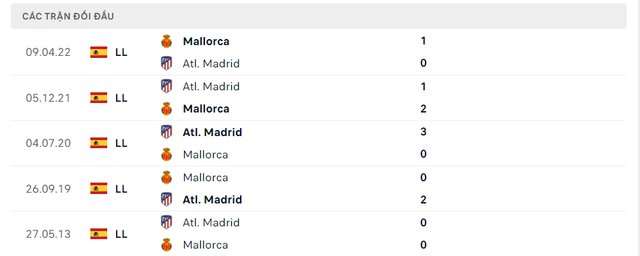 Lịch sử đối đầu Mallorca  vs Atl. Madrid