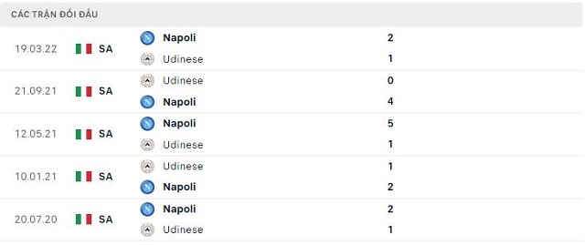 Lịch sử đối đầu Napoli vs Udinese