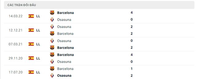 Lịch sử đối đầu Osasuna  vs Barcelona