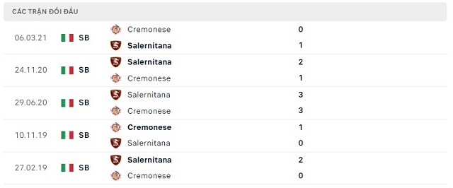  Lịch sử đối đầu Salernitana vs Cremonese