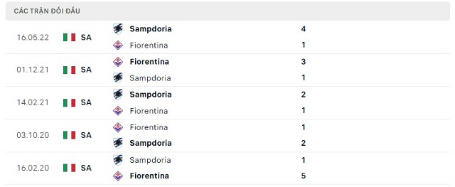  Lịch sử đối đầu Sampdoria vs Fiorentina