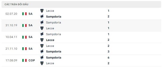Lịch sử đối đầu Sampdoria vs Lecce