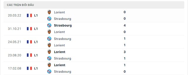 Lịch sử đối đầu Strasbourg vs Lorient