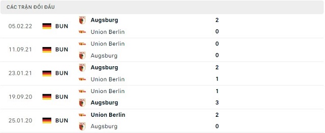  Lịch sử đối đầu Union Berlin vs Augsburg