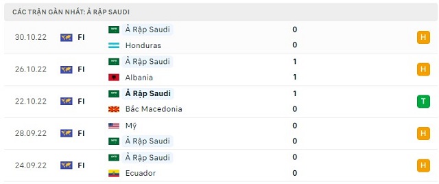  Phong độ Ả Rập Saudi 5 trận gần nhất